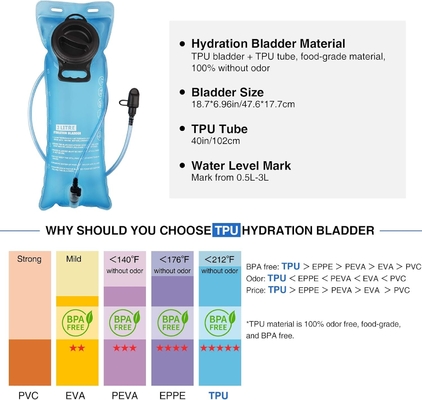 Sac à dos d'hydratation avec une vessie d'eau en TPU de 3L, sac à dos tactique Molle pour hommes femmes, sac d'hydratation pour randonnée