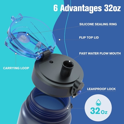 Bouteille d'eau sportive motivationnelle de 32 oz avec horodatage - Temps de boisson - Tritan, sans BPA, bouche large étanche,