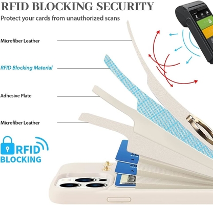 Détenteur de carte avec iPhone 13 Pro Max, détenteur d'anneau rotatif à 360°, porte-cartes en cuir, couvercle antichoc RFID,
